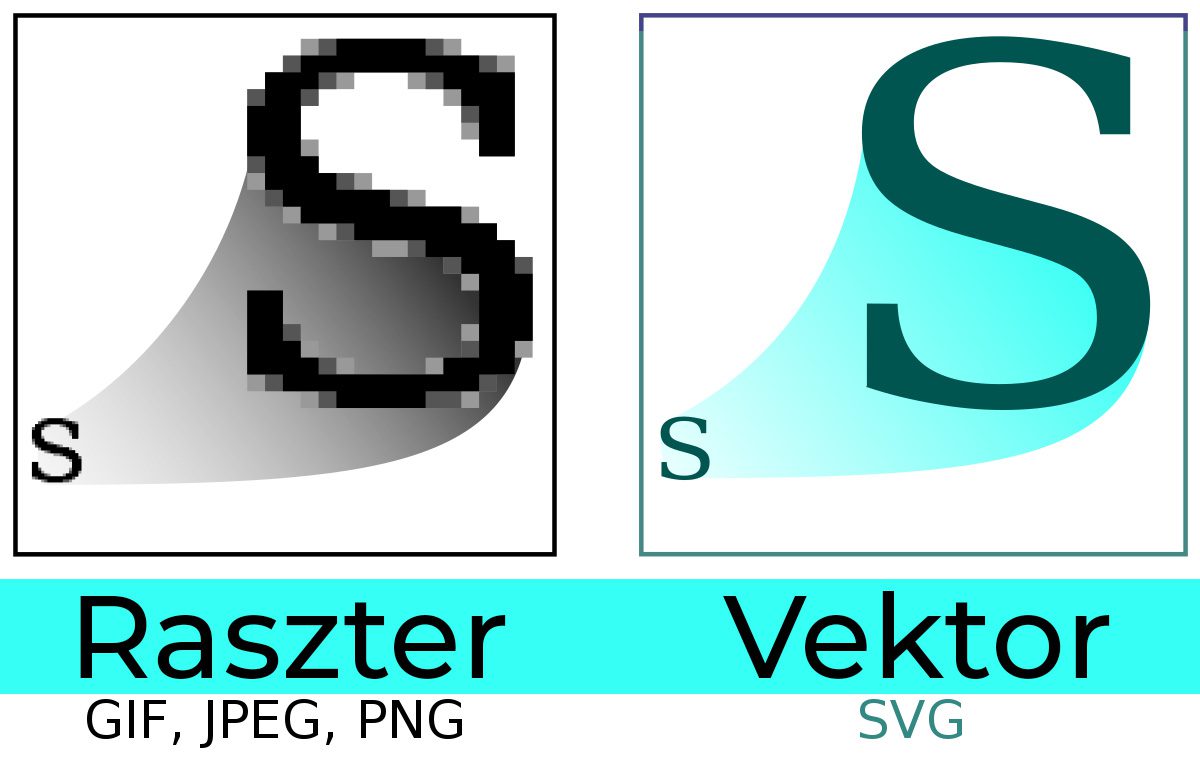 raszter vs vektoros logó